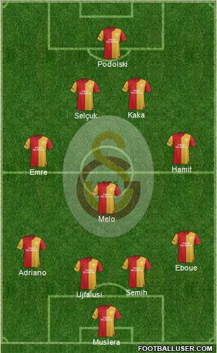 Galatasaray SK Formation 2012