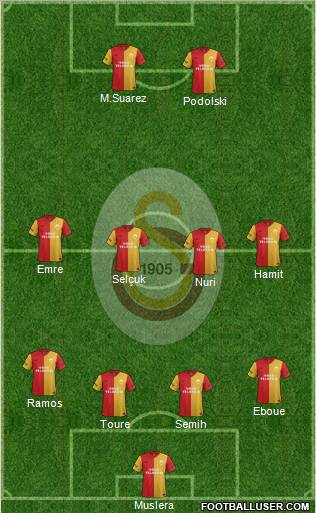 Galatasaray SK Formation 2012
