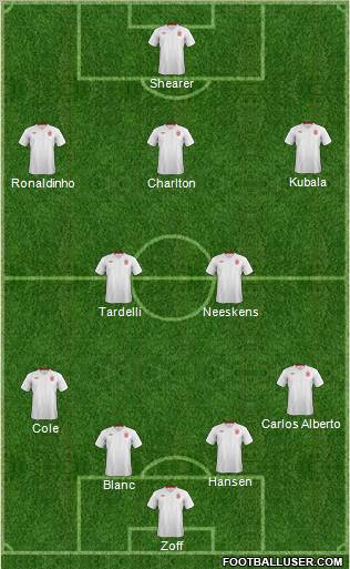 England Formation 2012