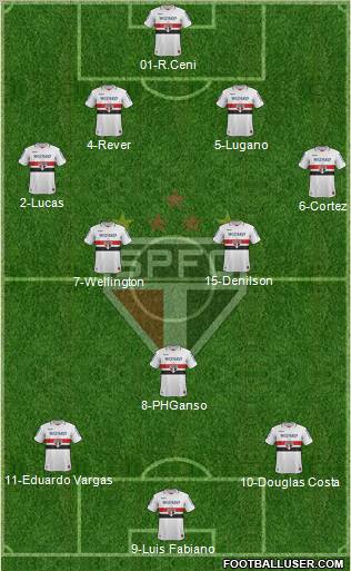 São Paulo FC Formation 2012