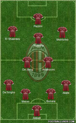 A.C. Milan Formation 2012