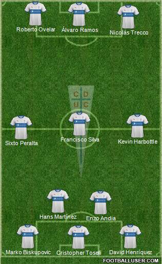 CD Universidad Católica Formation 2012