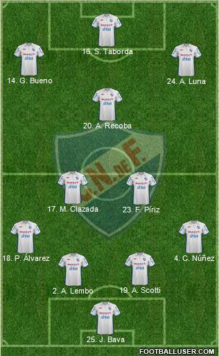 Club Nacional de Football Formation 2012