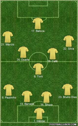 Dream Team Formation 2012