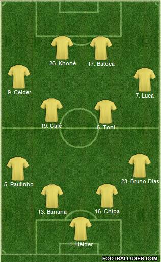 Dream Team Formation 2012
