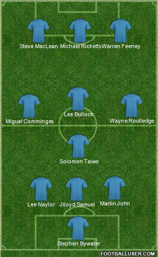 Cardiff City Formation 2012