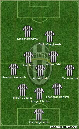 Juventus Formation 2012