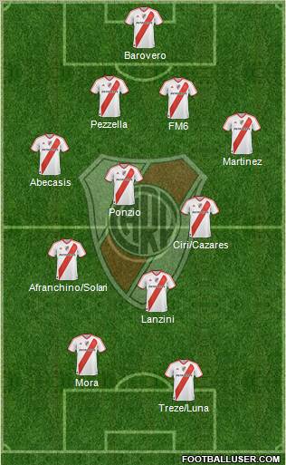 River Plate Formation 2012