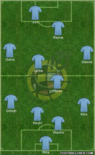 Spain Formation 2012