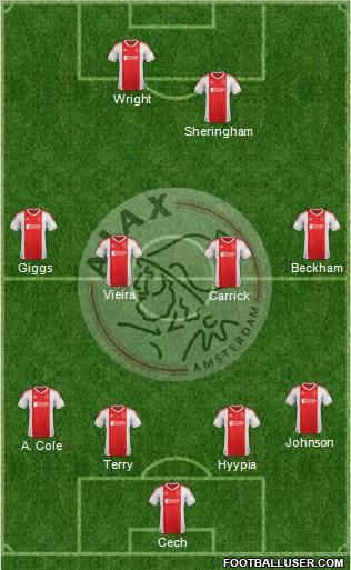 AFC Ajax Formation 2012