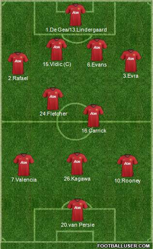Manchester United Formation 2012