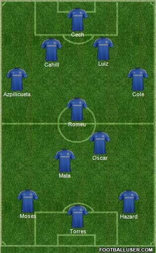 Chelsea Formation 2012