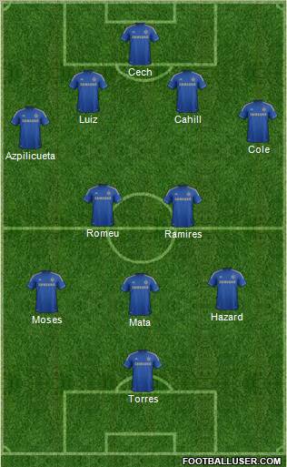 Chelsea Formation 2012