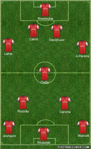 Arsenal Formation 2012