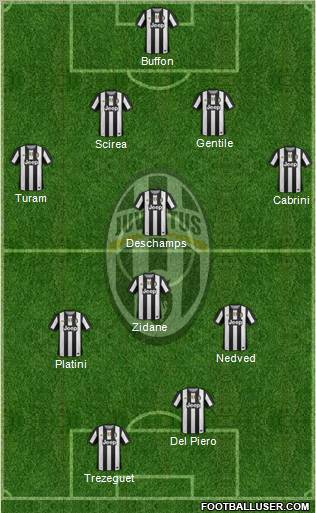 Juventus Formation 2012