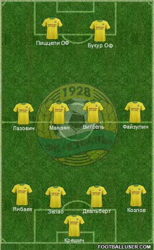 Kuban Krasnodar Formation 2012