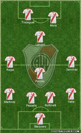 River Plate Formation 2012