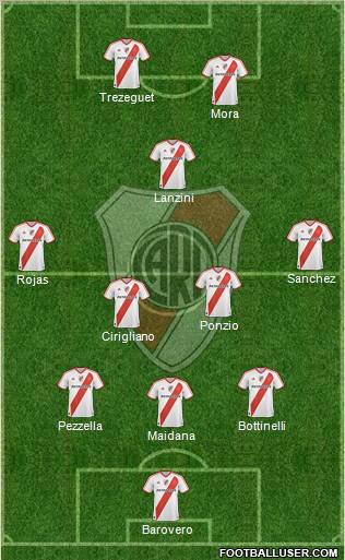 River Plate Formation 2012