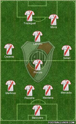 River Plate Formation 2012