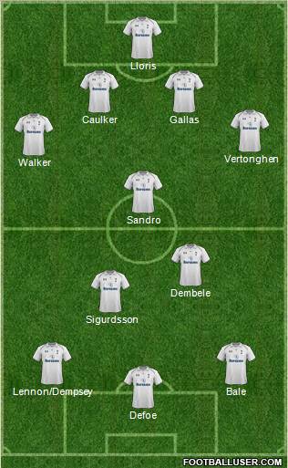 Tottenham Hotspur Formation 2012