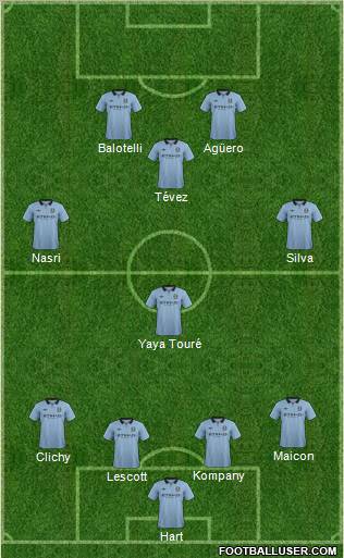 Manchester City Formation 2012
