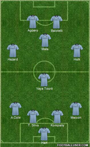 Manchester City Formation 2012