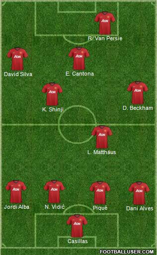 Manchester United Formation 2012