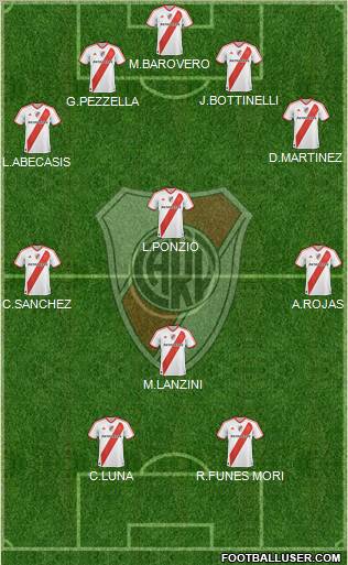 River Plate Formation 2012