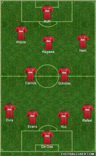 Manchester United Formation 2012