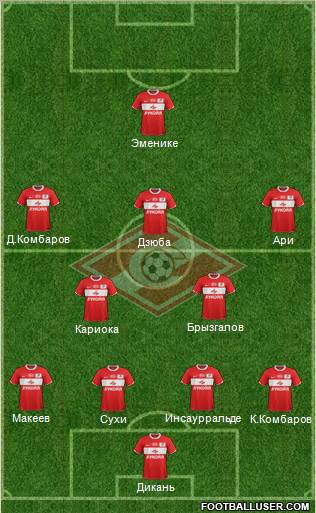 Spartak Moscow Formation 2012