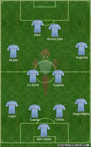 R.C. Celta S.A.D. Formation 2012