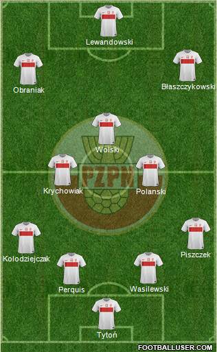 Poland Formation 2012