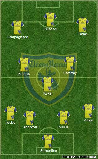 Chievo Verona Formation 2012