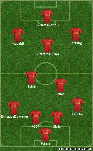 Liverpool Formation 2012