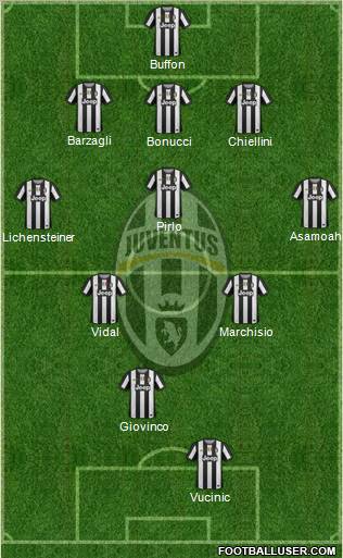Juventus Formation 2012
