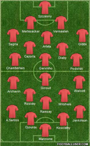 Football Manager Team Formation 2012