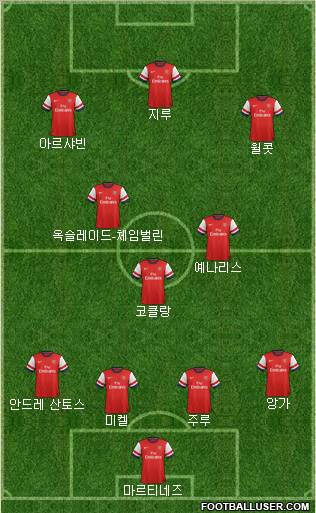 Arsenal Formation 2012