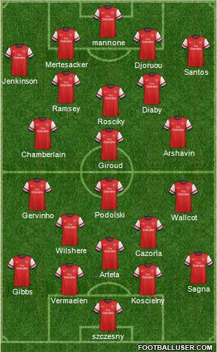 Arsenal Formation 2012