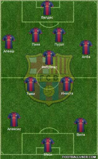 F.C. Barcelona Formation 2012