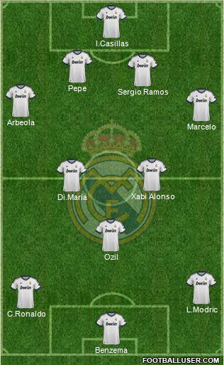 Real Madrid C.F. Formation 2012