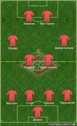 Spartak Moscow Formation 2012