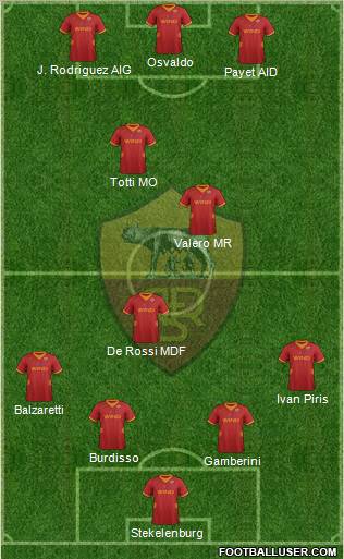 AS Roma Formation 2012