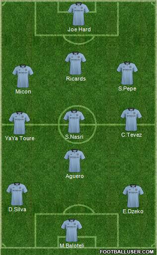 Manchester City Formation 2012