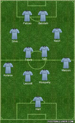 Manchester City Formation 2012