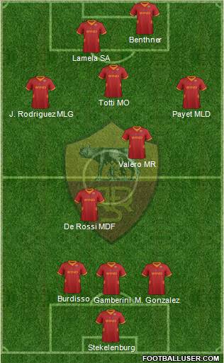 AS Roma Formation 2012