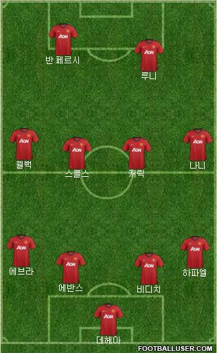 Manchester United Formation 2012