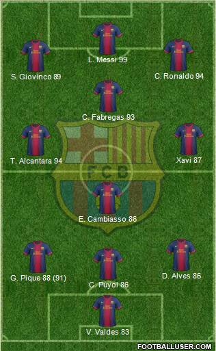 F.C. Barcelona Formation 2012