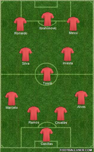 Fifa Team Formation 2012