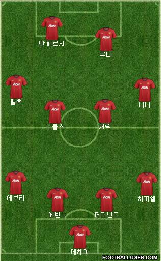 Manchester United Formation 2012