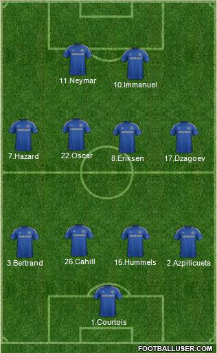 Chelsea Formation 2012